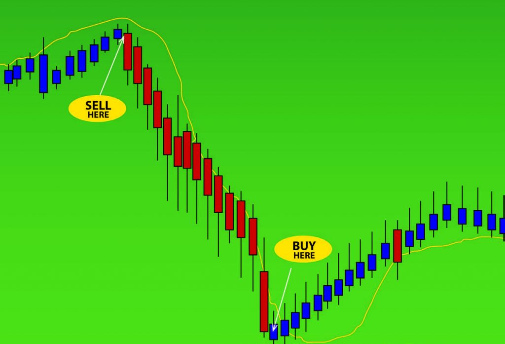 استراتژی معاملاتی موفق فروش استقراضی یا short selling