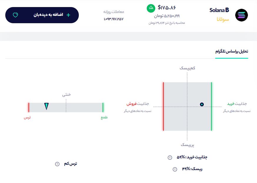 سیگنال خرید سولانا