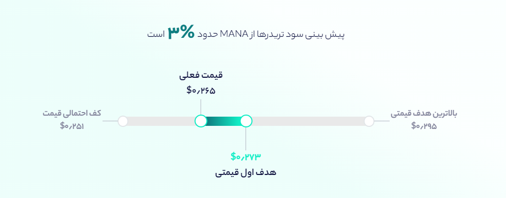 manajam