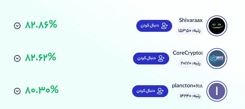 manaprof