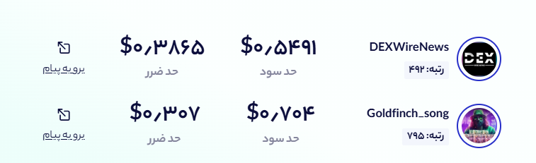 تحلیلگران ENA