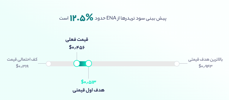 قیمت ena
